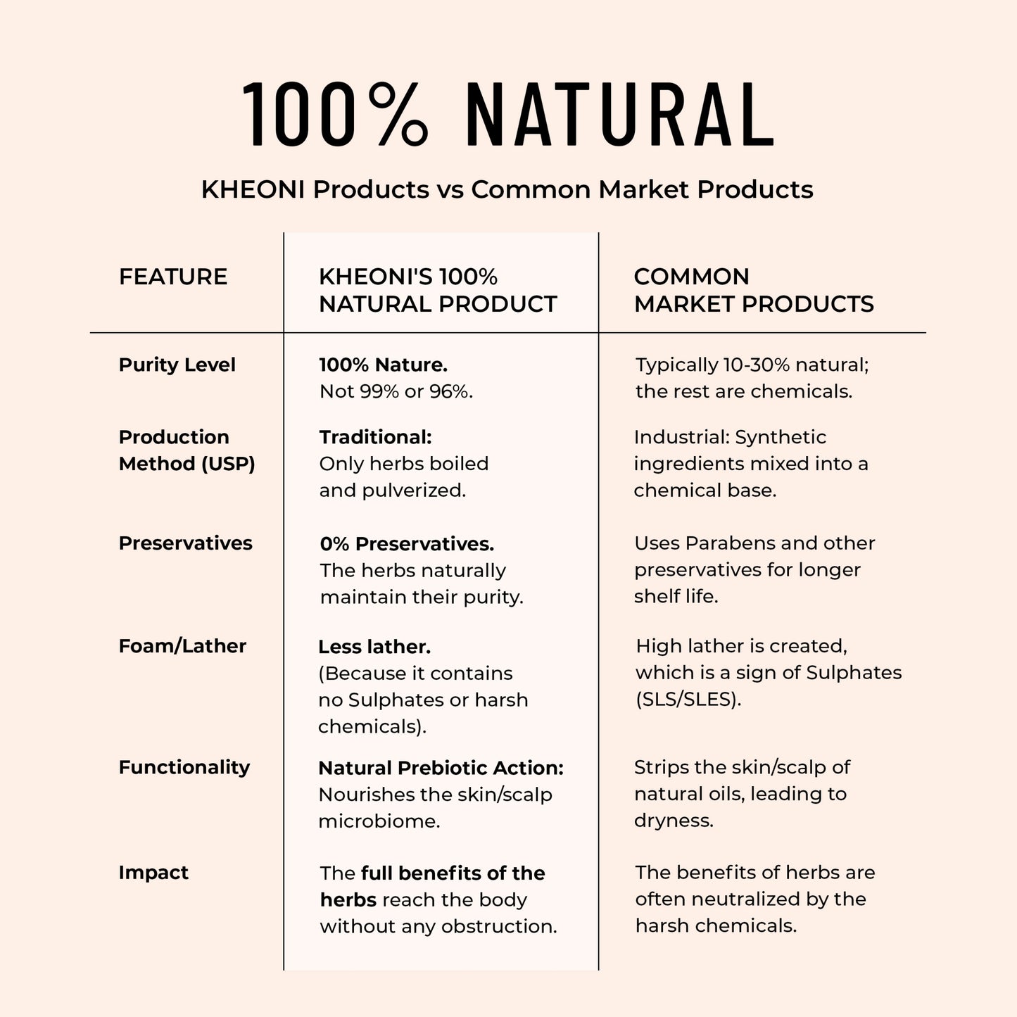 How pure is your body wash